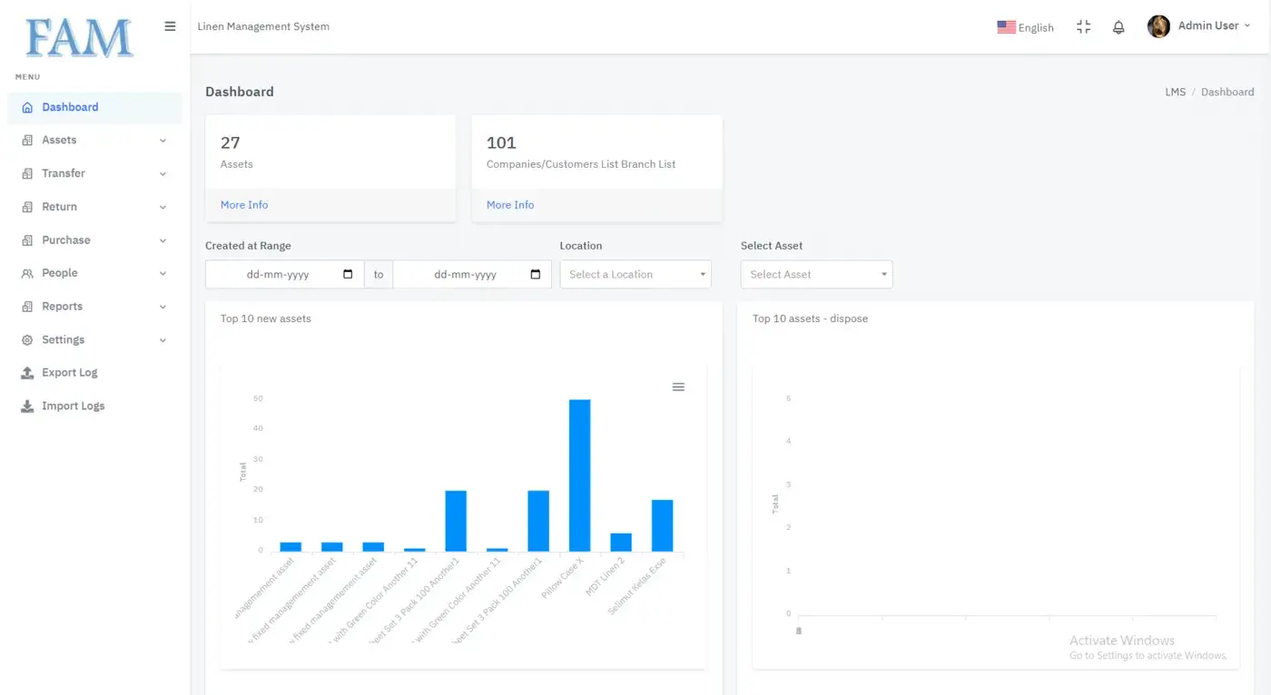 Linen Management System: Dashboard with asset charts